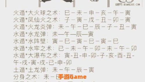 火影世界攻略
