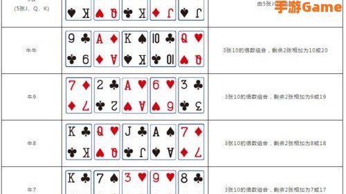 牛牛怎么玩