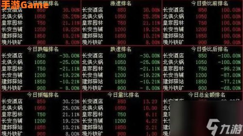 梦幻西游股票怎么玩