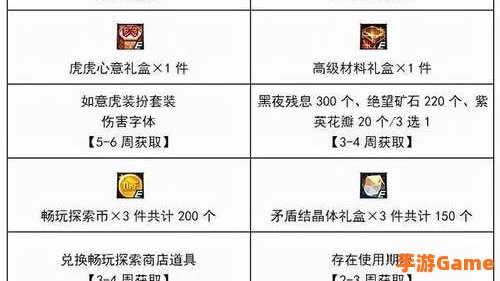dnf神圣稀有克隆装扮礼盒