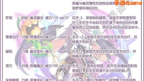 洛克王国加尔技能表