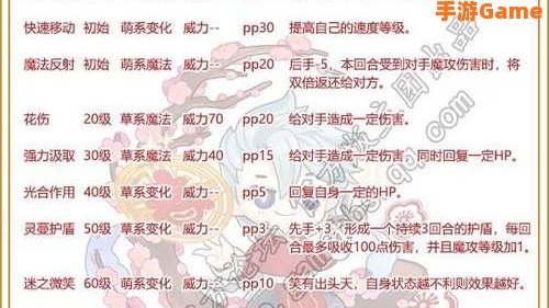 洛克王国加尔技能表