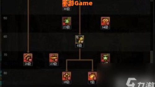 地下城弹药加点