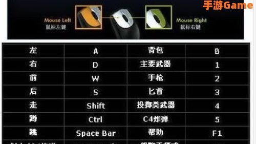 cf超级跳教程