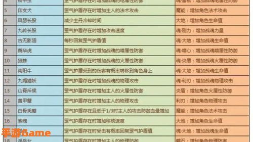 qq华夏怎么升级快