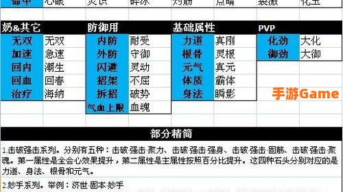 剑网三唐门五彩石