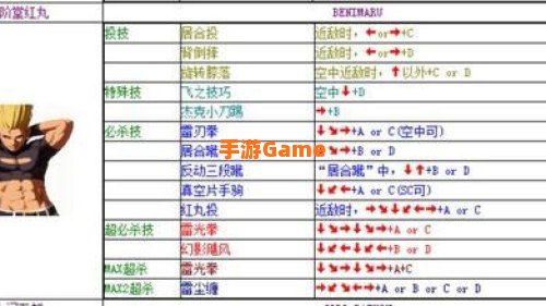 拳皇2001出招表