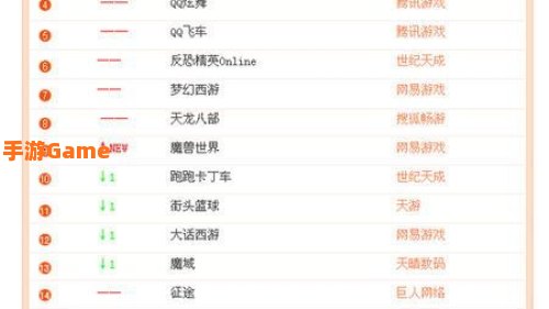 盛大网络游戏排行榜